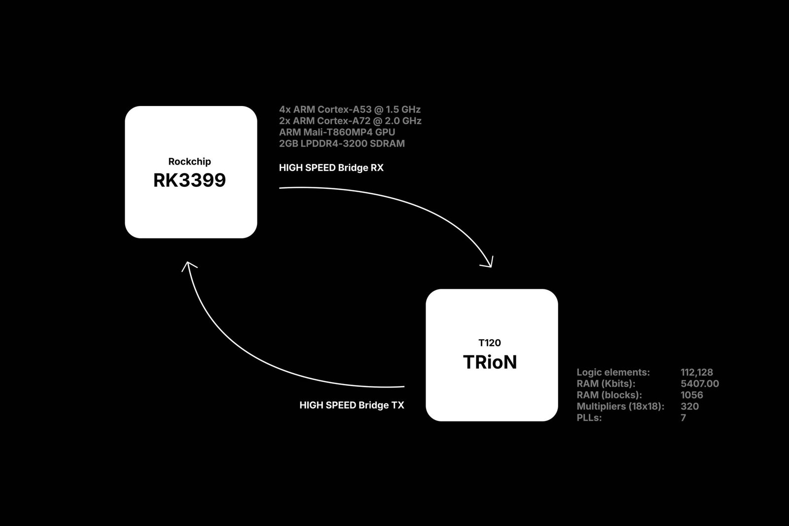 https://daramtech.com/wp-content/uploads/2024/08/rockchip-scaled.jpg